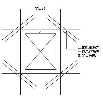 施工說明